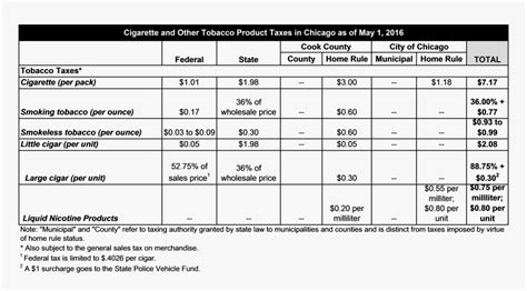52 per pack of 20. . Cigarette prices in illinois by county